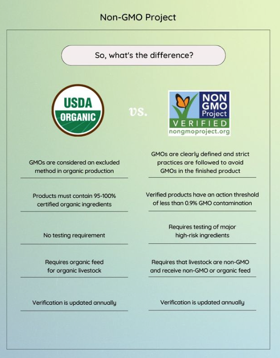 Organic vs Non-GMO